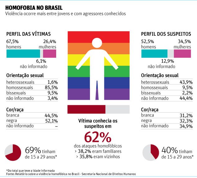 homofobia-foto-folha-são-paulo